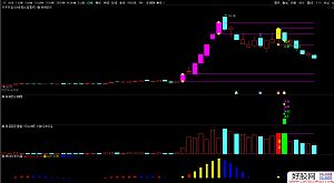 ͨ�_�ŝqͣ���ӡ�����+���� β�Pꎾ���̖�������� �qͣ��ֹ ���x˼·�OӋ